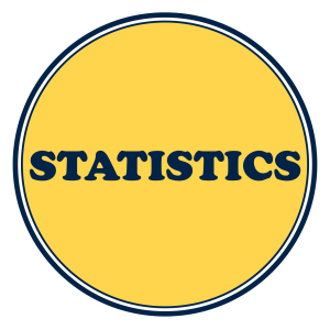 CA Foundation Statistics