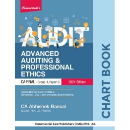 CA Final Audit Chart Book : Study Material By CA Abhishek Bansal  (For Nov. 2021 and Onwards)
