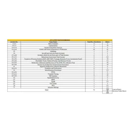 CA Final Direct Tax &amp; International Tax Exam Oriented Batch By CA Atul Agarwal : Online Classes
