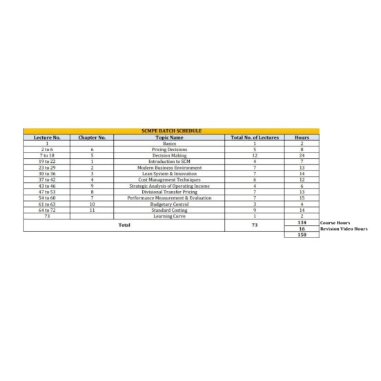 CA Final SCMPE Latest Regular Course By  CA Atul Agarwal : Online Classes