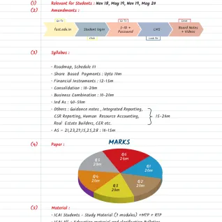 CA Final FR New Syllabus Crash Course : Video Lecture + Study Material By CA Sarthak Jain (For May 2021 & Nov. 2021) CA Final FR New Syllabus Crash Course : Video Lecture + Study Material By CA Sarthak Jain (For May 2021 & Nov. 2021)