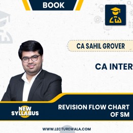 Flow Chart of SM By CA Sahil Grover 