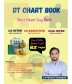 CA/CMA/CS Inter Direct Tax Chart Book by CA Pranav Chandak: Study Material